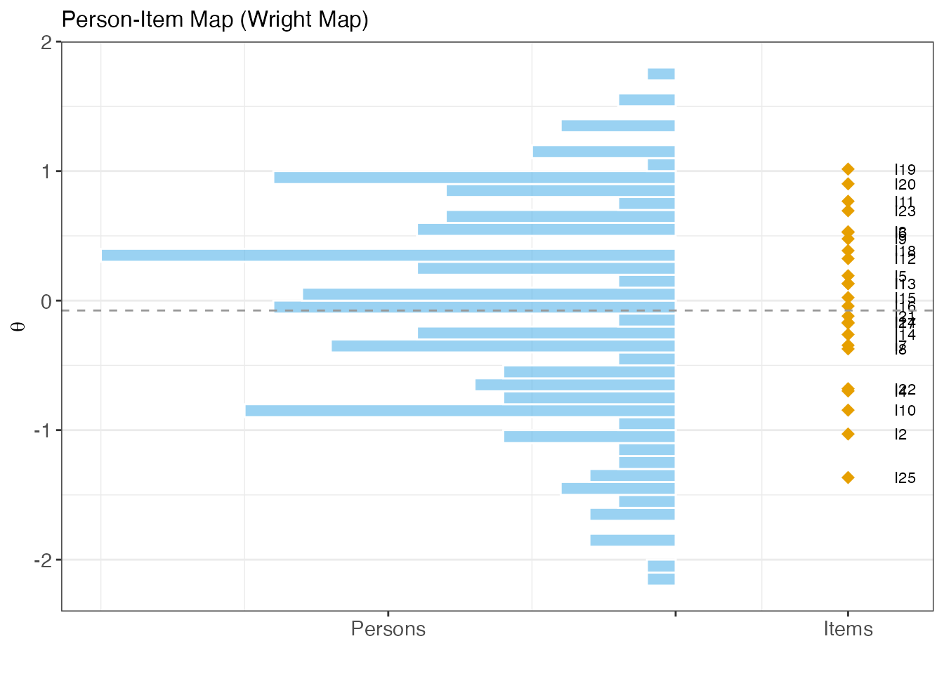 Wright map.