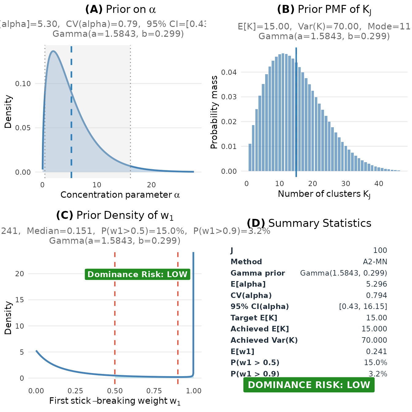 Complete visualization of the elicited prior for the educational intervention study.