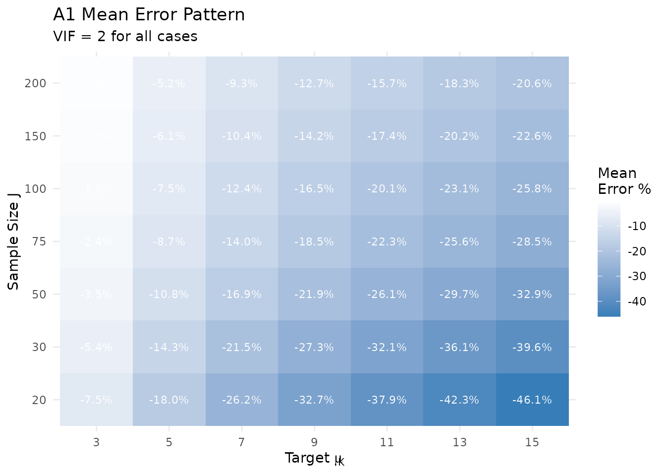 A1 mean error as a function of J and μ_K.